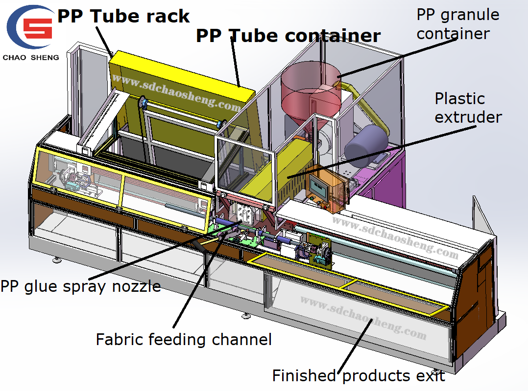 sleeve thermo winding machine